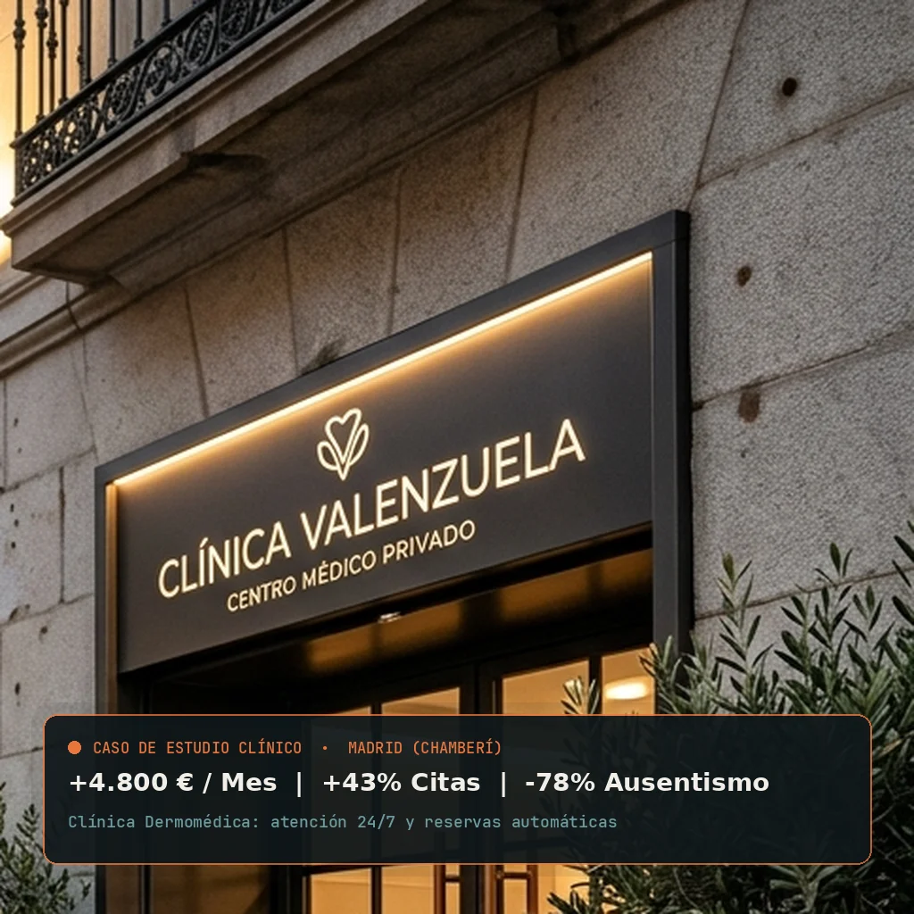 Caso de Estudio Clínica Estética Madrid
